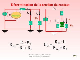 Détermination de la tension de contact
                   id                                                       id
              Rd
                   it                  ic                                             Rd
U Récepteur
                                    Uc
                                                                       U it             ic
                        Rt                 Rc
                                                                                      Req         Uc
                                                                                 Rt          Rc




         Rt ⋅ Rc                                              R eq ⋅ U
R eq   =                                                UC =
         Rt + Rc                                             R eq + R d
                        Stage de sécurité électrique 2001- Aix Marseille.
                        Equipe des formateurs de Physique appliquée
 