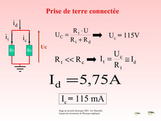 Prise de terre connectée
      id
                                Rt ⋅ U
it                        UC =                                                 Uc = 115V
           ic                  Rt + Rd
                     Uc
     Rt         Rc
                                                                             Uc
                          R t << R c                                    It =    ≅ Id
                                                                             Rt

                          I d = 5,75A
                             Ic = 115 mA
                           Stage de sécurité électrique 2001- Aix Marseille.
                           Equipe des formateurs de Physique appliquée
 