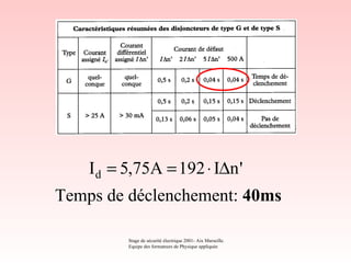 Id = 5,75A = 192 ⋅ I∆n '
Temps de déclenchement: 40ms

          Stage de sécurité électrique 2001- Aix Marseille.
          Equipe des formateurs de Physique appliquée
 