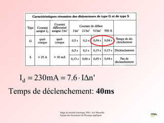 Id = 230mA = 7.6 ⋅ I∆n '
Temps de déclenchement: 40ms

              Stage de sécurité électrique 2001- Aix Marseille.
              Equipe des formateurs de Physique appliquée
 
