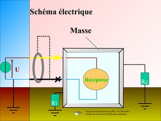 Schéma électrique

              Masse



U
                  Récepteur                                            Rc


         Rt
                   Stage de sécurité électrique 2001- Aix Marseille.
                   Equipe des formateurs de Physique appliquée
 