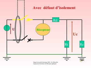 Avec défaut d’isolement


                                           Rd

U         Récepteur
                                                             Uc

                                                        Rt        Rc



    Stage de sécurité électrique 2001- Aix Marseille.
    Equipe des formateurs de Physique appliquée
 