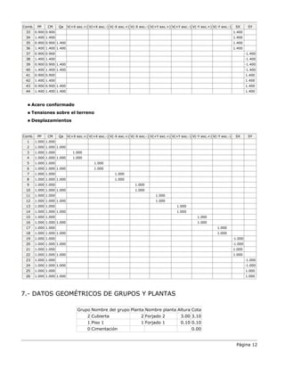 Página 12
Comb. PP CM Qa V(+X exc.+) V(+X exc.-) V(-X exc.+) V(-X exc.-) V(+Y exc.+) V(+Y exc.-) V(-Y exc.+) V(-Y exc.-) SX SY
33 0.900 0.900 1.400
34 1.400 1.400 1.400
35 0.900 0.900 1.400 1.400
36 1.400 1.400 1.400 1.400
37 0.900 0.900 -1.400
38 1.400 1.400 -1.400
39 0.900 0.900 1.400 -1.400
40 1.400 1.400 1.400 -1.400
41 0.900 0.900 1.400
42 1.400 1.400 1.400
43 0.900 0.900 1.400 1.400
44 1.400 1.400 1.400 1.400
 Acero conformado
 Tensiones sobre el terreno
 Desplazamientos
Comb. PP CM Qa V(+X exc.+) V(+X exc.-) V(-X exc.+) V(-X exc.-) V(+Y exc.+) V(+Y exc.-) V(-Y exc.+) V(-Y exc.-) SX SY
1 1.000 1.000
2 1.000 1.000 1.000
3 1.000 1.000 1.000
4 1.000 1.000 1.000 1.000
5 1.000 1.000 1.000
6 1.000 1.000 1.000 1.000
7 1.000 1.000 1.000
8 1.000 1.000 1.000 1.000
9 1.000 1.000 1.000
10 1.000 1.000 1.000 1.000
11 1.000 1.000 1.000
12 1.000 1.000 1.000 1.000
13 1.000 1.000 1.000
14 1.000 1.000 1.000 1.000
15 1.000 1.000 1.000
16 1.000 1.000 1.000 1.000
17 1.000 1.000 1.000
18 1.000 1.000 1.000 1.000
19 1.000 1.000 -1.000
20 1.000 1.000 1.000 -1.000
21 1.000 1.000 1.000
22 1.000 1.000 1.000 1.000
23 1.000 1.000 -1.000
24 1.000 1.000 1.000 -1.000
25 1.000 1.000 1.000
26 1.000 1.000 1.000 1.000
7.- DATOS GEOMÉTRICOS DE GRUPOS Y PLANTAS
Grupo Nombre del grupo Planta Nombre planta Altura Cota
2 Cubierta 2 Forjado 2 3.00 3.10
1 Piso 1 1 Forjado 1 0.10 0.10
0 Cimentación 0.00
 
