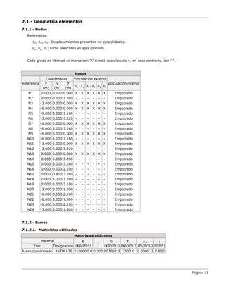 Página 13
7.1.- Geometría elementos
7.1.1.- Nudos
Referencias:
∆x, ∆y, ∆z: Desplazamientos prescritos en ejes globales.
θx, θy, θz: Giros prescritos en ejes globales.
Cada grado de libertad se marca con 'X' si está coaccionado y, en caso contrario, con '-'.
Nudos
Referencia
Coordenadas Vinculación exterior
Vinculación interior
X
(m)
Y
(m)
Z
(m)
∆x ∆y ∆z θx θy θz
N1 0.000 0.000 0.000 X X X X X X Empotrado
N2 0.000 0.000 3.280 - - - - - - Empotrado
N3 -3.000 0.000 0.000 X X X X X X Empotrado
N4 -6.000 0.000 0.000 X X X X X X Empotrado
N5 -6.000 0.000 3.160 - - - - - - Empotrado
N6 -3.000 0.000 3.220 - - - - - - Empotrado
N7 -6.000 3.000 0.000 X X X X X X Empotrado
N8 -6.000 3.000 3.160 - - - - - - Empotrado
N9 -6.000 6.000 0.000 X X X X X X Empotrado
N10 -6.000 6.000 3.160 - - - - - - Empotrado
N11 -3.000 6.000 0.000 X X X X X X Empotrado
N12 -3.000 6.000 3.220 - - - - - - Empotrado
N13 0.000 6.000 0.000 X X X X X X Empotrado
N14 0.000 6.000 3.280 - - - - - - Empotrado
N15 0.000 3.000 3.280 - - - - - - Empotrado
N16 0.000 0.000 2.100 - - - - - - Empotrado
N17 0.000 0.800 3.280 - - - - - - Empotrado
N18 0.000 5.200 3.280 - - - - - - Empotrado
N19 0.000 6.000 2.100 - - - - - - Empotrado
N20 -3.000 0.000 1.500 - - - - - - Empotrado
N21 -6.000 0.000 2.100 - - - - - - Empotrado
N22 -6.000 3.000 1.500 - - - - - - Empotrado
N23 -6.000 6.000 2.100 - - - - - - Empotrado
N24 -3.000 6.000 1.500 - - - - - - Empotrado
7.1.2.- Barras
7.1.2.1.- Materiales utilizados
Materiales utilizados
Material E
(kp/cm²)
ν
G
(kp/cm²)
fy
(kp/cm²)
α·t
(m/m°C)
γ
(t/m³)
Tipo Designación
Acero conformado ASTM A36 2100000.0 0.300 807692.3 2530.0 0.000012 7.850
 
