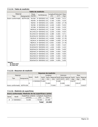 Página 16
7.1.2.4.- Tabla de medición
Tabla de medición
Material Pieza
(Ni/Nf)
Perfil(Serie)
Longitud
(m)
Volumen
(m³)
Peso
(kg)
Tipo Designación
Acero conformado ASTM A36 N1/N2 # 50X50X2 (#) 3.280 0.001 9.71
N4/N5 # 50X50X2 (#) 3.160 0.001 9.35
N5/N2 # 50X50X2 (#) 6.001 0.002 17.76
N3/N6 # 50X50X2 (#) 3.220 0.001 9.53
N7/N8 # 50X50X2 (#) 3.160 0.001 9.35
N9/N10 # 50X50X2 (#) 3.160 0.001 9.35
N11/N12 # 50X50X2 (#) 3.220 0.001 9.53
N13/N14 # 50X50X2 (#) 3.280 0.001 9.71
N10/N14 # 50X50X2 (#) 6.001 0.002 17.76
N5/N10 # 50X50X2 (#) 6.000 0.002 17.76
N2/N14 # 50X50X2 (#) 6.000 0.002 17.76
N8/N15 # 50X50X2 (#) 6.001 0.002 17.76
N16/N17 # 50X50X2 (#) 1.426 0.001 4.22
N19/N18 # 50X50X2 (#) 1.426 0.001 4.22
N20/N16 # 50X50X2 (#) 3.059 0.001 9.05
N20/N21 # 50X50X2 (#) 3.059 0.001 9.05
N22/N21 # 50X50X2 (#) 3.059 0.001 9.05
N22/N23 # 50X50X2 (#) 3.059 0.001 9.05
N24/N23 # 50X50X2 (#) 3.059 0.001 9.05
N24/N19 # 50X50X2 (#) 3.059 0.001 9.05
Notación:
Ni: Nudo inicial
Nf: Nudo final
7.1.2.5.- Resumen de medición
Resumen de medición
Material
Serie Perfil
Longitud Volumen Peso
Tipo Designación
Perfil
(m)
Serie
(m)
Material
(m)
Perfil
(m³)
Serie
(m³)
Material
(m³)
Perfil
(kg)
Serie
(kg)
Material
(kg)
ASTM A36
#
# 50X50X273.691 0.028 218.07
73.691 0.028 218.07
Acero conformado 73.691 0.028 218.07
7.1.2.6.- Medición de superficies
Acero conformado: Medición de las superficies a pintar
Serie Perfil
Superficie unitaria
(m²/m)
Longitud
(m)
Superficie
(m²)
# # 50X50X2 0.195 73.691 14.349
Total 14.349
 