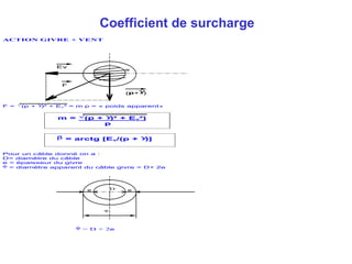 Calcul----Mécanique--- Ligne----- HTA.ppt