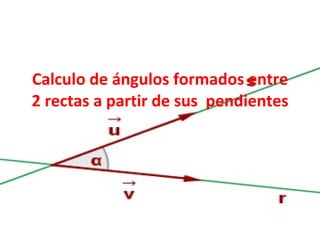 Calculo de ángulos formados entre 2 rectas a partir de sus  pendientes 