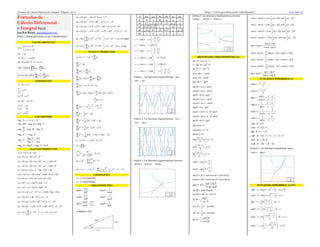 Fórmulas de Cálculo Diferencial e Integral (Página 1 de 3)                                                                                                                                                                                                        http://www.geocities.com/calculusjrm/                                               Jesús Rubí M.

Fórmulas de                                                                ( a + b ) ⋅ ( a 2 − ab + b 2 ) = a 3 + b3                                                        θ      sin  cos   tg   ctg  sec csc                                  Gráfica 4. Las funciones trigonométricas inversas
                                                                                                                                                                                                                                                 arcctg x , arcsec x , arccsc x :                      sin α + sin β = 2sin
                                                                                                                                                                                                                                                                                                                            1               1
                                                                                                                                                                                                                                                                                                                              (α + β ) ⋅ cos (α − β )
                                                                                                                                                                                                    ∞        ∞
                                                                           ( a + b ) ⋅ ( a3 − a 2 b + ab 2 − b3 ) = a 4 − b 4
                                                                                                                                                                           0        0    1    0          1                                                                                                                  2               2
Cálculo Diferencial                                                                                                                                                        30      12    3 2 1 3     3 2 3 2                                             4                                                                  1               1
                                                                                                                                                                                                                                                                                                       sin α − sin β = 2 sin (α − β ) ⋅ cos (α + β )
                                                                           ( a + b ) ⋅ ( a 4 − a 3b + a 2 b 2 − ab3 + b 4 ) = a 5 + b5
e Integral VER.6.8                                                                                                                                                         45     1 2 1 2      1    1     2   2                                          3
                                                                                                                                                                                                                                                                                                                            2               2
                                                                           ( a + b ) ⋅ ( a5 − a 4 b + a 3b 2 − a 2 b3 + ab 4 − b5 ) = a 6 − b 6
                                                                                                                                                                                                                                                                                                                             1               1
                                                                                                                                                                           60       3 2 12      3 1 3    2 2 3                                                                                         cos α + cos β = 2 cos (α + β ) ⋅ cos (α − β )
Jesús Rubí Miranda (jesusrubim@yahoo.com)                                                                                                                                  90       1    0    ∞     0    ∞   1
                                                                                                                                                                                                                                                         2                                                                   2               2
http://www.geocities.com/calculusjrm/                                                  ⎛ n                     ⎞                                                                                                                                                                                                              1               1
                                                                                                                                                                                                                                                                                                       cos α − cos β = −2 sin (α + β ) ⋅ sin (α − β )
                                                                           ( a + b ) ⋅ ⎜ ∑ ( −1) a n− k b k −1 ⎟ = a n + b n ∀ n ∈
                                                                                                k +1
                                                                                                                                                                                                 ⎡ π π⎤                                                  1
                                                                                                                                                              impar    y = ∠ sin x y ∈ ⎢− , ⎥                                                                                                                                 2               2
                                                                                       ⎝ k =1                  ⎠                                                                       ⎣ 2 2⎦
                             VALOR ABSOLUTO
                                                                                                                                                                                                                                                                                                                                sin (α ± β )
                                                                                                                                                                                                                                                         0

                                                                                           ⎛                         ⎞                                                 y = ∠ cos x y ∈ [ 0, π ]
                                                                                               n
    ⎧a si a ≥ 0                                                            ( a + b ) ⋅ ⎜ ∑ ( −1)
                                                                                                              k +1
                                                                                                      a n − k b k −1 ⎟ = a n − b n ∀ n ∈                      par                                                                                                                                      tg α ± tg β =
 a =⎨                                                                                      ⎝ k =1                    ⎠
                                                                                                                                                                                                                                                         -1
                                                                                                                                                                                                                                                                                       arc ctg x                            cos α ⋅ cos β
    ⎩− a si a < 0                                                                                                                                                                                          π π                                                                         arc sec x

                                                                                                                                                                       y = ∠ tg x           y∈ −            ,                                                                          arc csc x
                                                                                                                                                                                                                                                                                                                      1
                                                                                                  SUMAS Y PRODUCTOS                                                                                                                                                                                    sin α ⋅ cos β =   ⎡sin (α − β ) + sin (α + β ) ⎤
                                                                                                                                                                                                                                                         -2

 a = −a                                                                                                                                                                                                    2 2
                                                                                                                                                                                                                                                                                                                      2⎣                              ⎦
                                                                                                                                                                                                                                                           -5                 0                    5

                                                                                                                    n

a ≤ a y −a ≤ a                                                             a1 + a2 +               + an = ∑ ak                                                         y = ∠ ctg x = ∠ tg
                                                                                                                                                                                          1
                                                                                                                                                                                                            y ∈ 0, π                                      IDENTIDADES TRIGONOMÉTRICAS                                 1
                                                                                                                k =1                                                                      x                                                                                                            sin α ⋅ sin β = ⎡cos (α − β ) − cos (α + β ) ⎤
                                                                                                                                                                                                                                                 sin θ + cos 2 θ = 1                                                  2⎣                              ⎦
                                                                                                                                                                                                                                                     2

 a ≥0 y a =0 ⇔ a=0                                                          n

                                                                           ∑ c = nc
                                                                                                                                                                                           1
                                                                                                                                                                       y = ∠ sec x = ∠ cos   y ∈ [ 0, π ]                                        1 + ctg 2 θ = csc 2 θ                                                 1
                              n                    n
                                                                                                                                                                                           x                                                                                                           cos α ⋅ cos β = ⎡cos (α − β ) + cos (α + β ) ⎤
                             ∏a          = ∏ ak                                                                                                                                                                                                                                                                        2⎣                               ⎦
                                                                           k =1
 ab = a b ó                                                                                                                                                                                                                                      tg 2 θ + 1 = sec 2 θ
                                    k                                       n                   n
                                                                                                                                                                                           1       ⎡ π π⎤
                             k =1              k =1
                                                                           ∑ ca           = c ∑ ak                                                                     y = ∠ csc x = ∠ sen    y ∈ ⎢− , ⎥                                                                                                               tg α + tg β
                                                                                                                                                                                                   ⎣ 2 2⎦                                        sin ( −θ ) = − sin θ
                                                                                  k
                                     n                      n              k =1                k =1                                                                                        x                                                                                                           tg α ⋅ tg β =
 a+b ≤ a + b ó                      ∑a                 ≤ ∑ ak               n                           n                n                                                                                                                                                                                            ctg α + ctg β
                                                                                                                                                                                                                                                 cos ( −θ ) = cos θ
                                               k
                                    k =1                k =1
                                                                           ∑ ( ak + bk ) = ∑ ak + ∑ bk                                                                Gráfica 1. Las funciones trigonométricas: sin x ,
                                                                                                                                                                                                                                                                                                                    FUNCIONES HIPERBÓLICAS
                                                                                                                                                                      cos x , tg x :
                                                                                                                                                                                                                                                 tg ( −θ ) = − tg θ
                                                                           k =1                        k =1             k =1
                                    EXPONENTES
                                                                                                                                                                                                                                                                                                                ex − e− x
                                                                                                                                                                                                                                                                                                       sinh x =
                                                                            n
a p ⋅ a q = a p+q                                                          ∑(a
                                                                           k =1
                                                                                  k       − ak −1 ) = an − a0                                                               2
                                                                                                                                                                                                                                                 sin (θ + 2π ) = sin θ                                               2
ap                                                                                                                                                                                                                                                                                                              e x + e− x
   = a p−q
                                                                                                                                                                          1.5
                                                                            n
                                                                                                  n                                                                                                                                              cos (θ + 2π ) = cos θ                                 cosh x =
aq
                                                                           ∑ ⎡ a + ( k − 1) d ⎤ = 2 ⎡ 2a + ( n − 1) d ⎤
                                                                                ⎣              ⎦    ⎣                 ⎦
                                                                                                                                                                            1

                                                                                                                                                                                                                                                 tg (θ + 2π ) = tg θ
                                                                                                                                                                                                                                                                                                                     2
(a )
   p q
            =a          pq                                                 k =1                                                                                           0.5

                                                                                                                                                                                                                                                                                                       tgh x =
                                                                                                                                                                                                                                                                                                               sinh x e x − e − x
                                                                                                                                                                                                                                                                                                                       =
                                                                                                 n
                                                                                                = (a + l )                                                                                                                                       sin (θ + π ) = − sin θ                                        cosh x e x + e− x
(a ⋅b)
                                                                                                                                                                            0
                = a ⋅b
            p            p    p
                                                                                                 2                                                                       -0.5
                                                                                                                                                                                                                                                 cos (θ + π ) = − cos θ                                            1       e x + e− x
        p                                                                   n
                                                                                          1 − r n a − rl                                                                                                                                                                                               ctgh x =        =
⎛a⎞  ap
⎜ ⎟ = p                                                                    ∑ ar = a 1 − r = 1 − r
                                                                                  k −1                                                                                     -1
                                                                                                                                                                                                                                                 tg (θ + π ) = tg θ                                             tgh x e x − e − x
⎝b⎠  b                                                                     k =1
                                                                                                                                                                         -1.5                                                        sen x
                                                                                                                                                                                                                                                                                                                    1            2
                                                                                                                                                                                                                                                 sin (θ + nπ ) = ( −1) sin θ                           sech x =          =
                                                                                                                                                                                                                                     cos x                                n

                                                                           ∑ k = 2 ( n2 + n )
                                                                            n
                                                                                     1                                                                                                                                               tg x
a p/q = a p                                                                                                                                                                                                                                                                                                     cosh x e x + e − x
                q
                                                                                                                                                                           -2
                                                                                                                                                                             -8   -6        -4        -2     0   2       4       6           8

                                                                                                                                                                                                                                                 cos (θ + nπ ) = ( −1) cos θ
                                                                                                                                                                                                                                                                          n
                                                                           k =1
                  LOGARITMOS                                                                                                                                                                                                                                                                                       1            2
                                                                                                                                                                                                                                                                                                       csch x =         =
                                                                           ∑ k 2 = 6 ( 2n3 + 3n2 + n )
                                                                            n
                                                                                       1                                                                              Gráfica 2. Las funciones trigonométricas csc x ,
log a N = x ⇒ a x = N                                                                                                                                                                                                                            tg (θ + nπ ) = tg θ                                            sinh x e x − e − x
                                                                                                                                                                      sec x , ctg x :
log a MN = log a M + log a N                                               k =1
                                                                                                                                                                                                                                                                                                       sinh :     →
                                                                                                                                                                                                                                                 sin ( nπ ) = 0
                                                                           ∑ k 3 = 4 ( n 4 + 2n3 + n 2 )
                                                                            n
                                                                                       1
      M                                                                                                                                                                   2.5
                                                                                                                                                                                                                                                                                                       cosh :     → [1, ∞
log a     = log a M − log a N                                              k =1                                                                                             2                                                                    cos ( nπ ) = ( −1)
                                                                                                                                                                                                                                                                      n
      N                                                                                                                                                                                                                                                                                                tgh :    → −1,1
                                                                           ∑ k 4 = 30 ( 6n5 + 15n4 + 10n3 − n )                                                                                                                                  tg ( nπ ) = 0
                                                                            n
                                                                                        1                                                                                 1.5

log a N r = r log a N                                                                                                                                                       1                                                                                                                          ctgh :     − {0} → −∞ , −1 ∪ 1, ∞
                                                                           k =1
                                                                                                                                                                                                                                                     ⎛ 2n + 1 ⎞
                                                                                                                                                                                                                                                              π ⎟ = ( −1)
          log b N ln N
                                                                                                                                                                                                                                                                                                                  → 0 ,1]
                                                                                                                                                                                                                                                                          n
                                                                                                      + ( 2n − 1) = n
                                                                                                                                                                          0.5
log a N =         =                                                        1+ 3 + 5 +                                            2                                                                                                               sin ⎜                                                 sech :
           log b a ln a                                                                                                                                                     0
                                                                                                                                                                                                                                                     ⎝ 2        ⎠
                                                                                      n                                                                                                                                                                                                                csch :     − {0} →             − {0}
                                                                           n! = ∏ k                                                                                                                                                                   ⎛ 2n + 1 ⎞
                                                                                                                                                                         -0.5
log10 N = log N y log e N = ln N                                                                                                                                           -1                                                                    cos ⎜        π⎟=0
                ALGUNOS PRODUCTOS                                                 k =1
                                                                                                                                                                         -1.5                                                                         ⎝ 2        ⎠                                     Gráfica 5. Las funciones hiperbólicas sinh x ,
a ⋅ ( c + d ) = ac + ad                                                    ⎛n⎞         n!                                                                                                                                            csc x
                                                                                                                                                                                                                                                    ⎛ 2n + 1 ⎞
                                                                           ⎜ ⎟=                 , k≤n                                                                                                                                                                                                  cosh x , tgh x :
                                                                                                                                                                           -2
                                                                                                                                                                                                                                                             π⎟=∞
                                                                                                                                                                                                                                     sec x


                                                                           ⎝ k ⎠ ( n − k )!k !
                                                                                                                                                                                                                                     ctg x       tg ⎜
( a + b) ⋅ ( a − b) = a − b         2              2
                                                                                                                                                                         -2.5
                                                                                                                                                                             -8   -6        -4        -2     0   2       4       6           8      ⎝ 2        ⎠                                                    5


                                                                                         n
                                                                                            ⎛n⎞                                                                                                                                                                   π⎞
                                                                                                                                                                                                                                                                                                                    4


( a + b ) ⋅ ( a + b ) = ( a + b ) = a 2 + 2ab + b 2                        ( x + y ) = ∑ ⎜ ⎟ xn−k y k                                                                                                                                                        ⎛
                                                                                    n
                                 2                                                                                                                                    Gráfica 3. Las funciones trigonométricas inversas
                                                                                                                                                                                                                                                 sin θ = cos ⎜ θ − ⎟                                                3

                                                                                       k =0 ⎝ k ⎠                                                                     arcsin x , arccos x , arctg x :                                                        ⎝    2⎠
( a − b ) ⋅ ( a − b ) = ( a − b ) = a 2 − 2ab + b 2
                                                                                                                                                                                                                                                                                                                    2
                                 2

                                                                                                                                      n!                                                                                                                     ⎛    π⎞
                                                                           ( x1 + x2 +                + xk ) = ∑
                                                                                                                                                                                                                                                                                                                    1

                                                                                                                                              x1n1 ⋅ x2 2                                                                                        cos θ = sin ⎜ θ + ⎟
                                                                                                                n
( x + b ) ⋅ ( x + d ) = x 2 + ( b + d ) x + bd
                                                                                                                                                      n
                                                                                                                                                            xknk            4

                                                                                                                                                                                                                                                             ⎝    2⎠                                                0
                                                                                                                               n1 ! n2 ! nk !
( ax + b ) ⋅ ( cx + d ) = acx 2 + ( ad + bc ) x + bd
                                                                                                                                                                                                                                                                                                                    -1

                                                                                                                                                                                                                                                 sin (α ± β ) = sin α cos β ± cos α sin β
                                                                                                                                                                            3
                                                                                           CONSTANTES                                                                                                                                                                                                               -2


( a + b ) ⋅ ( c + d ) = ac + ad + bc + bd                                  π = 3.14159265359…                                                                               2
                                                                                                                                                                                                                                                 cos (α ± β ) = cos α cos β ∓ sin α sin β                           -3
                                                                                                                                                                                                                                                                                                                                                      senh x
                                                                                                                                                                                                                                                                                                                                                      cosh x
                                                                                                                                                                                                                                                                                                                                                      tgh x


( a + b ) = a3 + 3a 2b + 3ab 2 + b3
         3                                                                 e = 2.71828182846…                                                                               1
                                                                                                                                                                                                                                                                tg α ± tg β
                                                                                                                                                                                                                                                                                                                    -4
                                                                                                                                                                                                                                                                                                                      -5                          0            5


                                                                                         TRIGONOMETRÍA                                                                                                                                           tg (α ± β ) =                                                  FUNCIONES HIPERBÓLICAS INV
( a − b ) = a 3 − 3a 2b + 3ab 2 − b3
         3                                                                                                                                                                                                                                                     1 ∓ tg α tg β
                                                                                                                                                                                                                                                                                                                           (                  )
                                                                                                                                                                            0


                                                                           sen θ =
                                                                                    CO
                                                                                               cscθ =
                                                                                                        1
                                                                                                                                                                                                                                                 sin 2θ = 2sin θ cos θ                                 sinh −1 x = ln x + x 2 + 1 , ∀x ∈
( a + b + c ) = a 2 + b 2 + c 2 + 2ab + 2ac + 2bc
               2
                                                                                   HIP                sen θ
                                                                                                                                                                                                                                                                                                                            (                 )
                                                                                                                                                                           -1

                                                                                                                                                                                                                                                 cos 2θ = cos 2 θ − sin 2 θ
                                                                                                                                                                                                                             arc sen x

                                                                                                                                                                                                                                                                                                       cosh −1 x = ln x ± x 2 − 1 , x ≥ 1
                                                                                                                                                                                                                             arc cos x


( a − b ) ⋅ ( a + ab + b ) = a − b
                                                                                    CA                  1                                                                                                                    arc tg x
                         2               2              3       3
                                                                           cosθ =              secθ =                                                                      -2
                                                                                                                                                                                                                                                            2 tg θ
                                                                                                      cosθ
                                                                                                                                                                             -3        -2        -1          0       1       2               3
                                                                                   HIP                                                                                                                                                           tg 2θ =                                                             1 ⎛1+ x ⎞
( a − b ) ⋅ ( a 3 + a 2 b + ab 2 + b3 ) = a 4 − b 4                               sen θ CO             1                                                                                                                                                  1 − tg 2 θ                                   tgh −1 x =     ln ⎜   ⎟,            x <1
                                                                           tgθ =       =       ctgθ =                                                                                                                                                                                                                2 ⎝1− x ⎠
( a − b ) ⋅ ( a 4 + a 3b + a 2 b 2 + ab3 + b 4 ) = a 5 − b5                       cosθ CA             tgθ                                                                                                                                                  1
                                                                                                                                                                                                                                                 sin 2 θ = (1 − cos 2θ )                                          1 ⎛ x +1⎞
                                                                                                                                                                                                                                                           2                                           ctgh −1 x = ln ⎜   ⎟,                   x >1
                    ⎛   n
                                           ⎞                               π radianes=180                                                                                                                                                                                                                         2 ⎝ x −1⎠
( a − b ) ⋅ ⎜ ∑ a n − k b k −1 ⎟ = a n − b n                        ∀n ∈                                                                                                                                                                                    1
                                                                                                                                                                                                                                                 cos 2 θ = (1 + cos 2θ )
                    ⎝ k =1                 ⎠                                                                                                                                                                                                                2                                                         ⎛ 1 ± 1 − x2 ⎞
                                                                                                                                                                                                                                                          1 − cos 2θ                                   sech −1 x = ln ⎜             ⎟, 0 < x ≤ 1
                                                                                                                                                                                                                                                 tg 2 θ =                                                             ⎜     x       ⎟
                                                                                                                                                                                                                                                                                                                      ⎝             ⎠
                                                                                                                     HIP
                                                                                                                                                   CO                                                                                                     1 + cos 2θ
                                                                                                                                                                                                                                                                                                                      ⎛1      x2 + 1 ⎞
                                                                                                                                                                                                                                                                                                       csch −1 x = ln ⎜ +             ⎟, x ≠ 0
                                                                                                            θ                                                                                                                                                                                                         ⎜x       x ⎟
                                                                                                                                                                                                                                                                                                                      ⎝               ⎠
                                                                                                                        CA
 