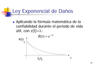 40
Ley Exponencial de Daños
Aplicando la fórmula matemática de la
confiabilidad durante el periodo de vida
útil, con z(t)=λ:
1
R(t)
t1/λ
t
etR λ−
=)(
 