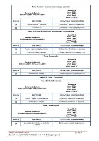 Tema: Funciones potencia, polinomiales y racionales
Semanas de Estudio
15/Octubre/2018 - 19/Octubre/2018
Horas CD:4
Horas CAE:0
Horas CAA:6
Horas PPP:0
Horas PPPSC:0
ORDEN ESTRATEGIAS DE APRENDIZAJECONTENIDO
Función potencia y polinomial Conferencia y resolución de ejercicios01
Función Lineal Conferencia y resolución de ejercicios02
Tema: Funciones exponenciales, logaritmicas y trigonométricas
Semanas de Estudio
22/Octubre/2018 - 26/Octubre/2018
Horas CD:4
Horas CAE:0
Horas CAA:6
Horas PPP:0
Horas PPPSC:0
ORDEN ESTRATEGIAS DE APRENDIZAJECONTENIDO
Función exponencial y logarítmicas Conferencia y Resolución de ejercicios01
Funciones Trigonometricas Conferencia y Resolución de ejercicios02
Tema: Coordenadas
Semanas de Estudio
29/Octubre/2018 - 02/Noviembre/2018
Horas CD:4
Horas CAE:0
Horas CAA:6
Horas PPP:0
Horas PPPSC:0
ORDEN ESTRATEGIAS DE APRENDIZAJECONTENIDO
Coordenadas polares Conferencia y Resolución de ejercicios01
UNIDAD II: Limite y Continuidad
Tema: Limite de Funciones
Semanas de Estudio
05/Noviembre/2018 - 09/Noviembre/2018
Horas CD:4
Horas CAE:0
Horas CAA:6
Horas PPP:0
Horas PPPSC:0
ORDEN ESTRATEGIAS DE APRENDIZAJECONTENIDO
Limites y noción intuitiva de limite Conferencia, Resolución de ejercicios01
Límite de una función Conferencia, resolución de ejercicios02
Tema: Limites Infinitos
Semanas de Estudio
12/Noviembre/2018 - 16/Noviembre/2018
Horas CD:4
Horas CAE:0
Horas CAA:6
Horas PPP:0
Horas PPPSC:0
ORDEN ESTRATEGIAS DE APRENDIZAJECONTENIDO
Límites infinitos y límites en el infinito.
Asintotas
Conferencia, resolución de problemas
01
Syllabus Estandarizado UTMACH Pág. 3 de 8
Generado por: SIUTMACH/ACADÉMICO 2019-01-09 11:10 - Emitido por: sgranda3
 