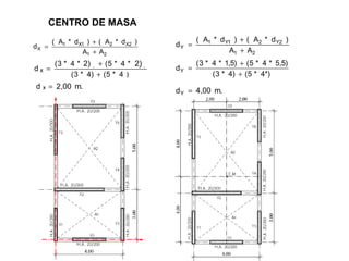 CENTRO DE MASA
21
2Y21Y1
Y
AA
)d*A()d*A(
d
+
+
=
.m00,4dY =
*)4*5()4*3(
)5,5*4*5()5,1*4*3(
dY
+
+
=
21
2X21X1
X
AA
)d*A()d*A(
d
+
+
=
.m00,4dY =
*)4*5()4*3(
)5,5*4*5()5,1*4*3(
dY
+
+
=
2) 2)
x
x 2
2)
 