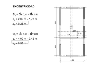 EXCENTRICIDAD
eX
= dx C.M. – dx C.R.
eX
= 2,00 m – 1,77 m
eX
= 0,23 m
eY
= dY C.M. – dY C.R
eY
= 4,00 m – 3,42 m
eY
= 0,58 m
 