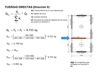 FUERZAS DIRECTAS (Dirección X)
in
1
i
ix Q*
K
K
Q
∑
=
OBS: En el siguiente caso
la Rigidez de muros X1 =
X3.
kg733.9*
338.491832.221.1338.491
338.491
Q 1X 





++
=
kg169.2Q 1X =
3X1X QQ =
kg733.9*
338.491832.221.1338.491
832.221.1
Q 2X 





++
=
kg394.5Q 2X =
kg733.9FFQ 343 =+=
Qxi: Fuerza directa de un muro determinado
Ki: Rigidez del muro
Qi: Cortante del Nivel
ΣK: Sumatoria de todas las rigideces de los muros
que actúan en dirección X.
 