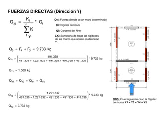 FUERZAS DIRECTAS (Dirección Y)
in
1
i
ix Q*
K
K
Q
∑
=
Qyi: Fuerza directa de un muro determinado
Ki: Rigidez del muro
Qi: Cortante del Nivel
ΣK: Sumatoria de todas las rigideces
de los muros que actúan en dirección
Y.
Y
OBS: En el siguiente caso la Rigidez
de muros Y1 = Y3 = Y4 = Y5.
kg733.9*
338.491338.491338.491832.221.1338.491
338.491
Q 1Y 





++++
=
kg500.1Q 1Y =
5Y4Y3Y1Y QQQQ ===
kg733.9*
338.491338.491338.491832.221.1338.491
832.221.1
Q 2Y 





++++
=
kg732.3Q 2Y =
kg733.9FFQ 343 =+=
 