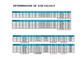 MURO EJE X
X1
X2
X3
MURO EJE Y
Y1
Y2
Y3
Y4
Y5
MURO EJE X
X1
X2
X3
MURO EJE Y
Y1
Y2
Y3
Y4
Y5
DETERMINACION DE Q DE CALCULO
I E A K
13.333.333 268.700 4.000 491.337
45.000.000 268.700 6.000 1.221.878
13.333.333 268.700 4.000 491.337
2.204.552
I E A K
13.333.333 268.700 4.000 491.337
45.000.000 268.700 6.000 1.221.878
13.333.333 268.700 4.000 491.337
13.333.333 268.700 4.000 491.337
13.333.333 268.700 4.000 491.337
3.187.226
Hd
2.169
5.395
2.169
9.733
Hd
1.500
3.733
1.500
1.500
1.500
9.733
K d K*d^2 K*d/Sum(K*d^2)
491.337 3,45 5.833.733 0,058492
1.221.878 0,45 242.776 0,018817
491.337 4,55 10.190.928 0,077309
2.204.552
K d K*d^2 K*d/Sum(K*d^2)
491.337 1,85 1.681.417 0,031402
1.221.878 1,85 4.181.419 0,078092
491.337 2,15 2.271.420 0,036498
491.337 2,15 2.271.420 0,036498
491.337 2,15 2.271.420 0,036498
3.187.226 28.944.534
b L h
20 200 250
20 300 250
20 200 250
b L h
20 200 250
20 300 250
20 200 250
20 200 250
20 200 250
Mtx Hix
11.946 699
11.946 225
11.946 924
11.946
MTy Hiy
4.119 129
4.119 322
4.119 150
4.119 150
4.119 150
4.119
Hd H calculo
2.169 1.820
5.395 5.620
2.169 3.093
9.734
Hd H calculo
1.500 1.436
3.733 3.572
1.500 1.650
1.500 1.650
1.500 1.650
9.735
 