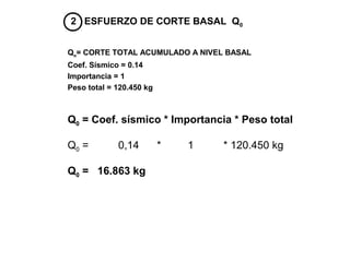 2 ESFUERZO DE CORTE BASAL Q0
Qo= CORTE TOTAL ACUMULADO A NIVEL BASAL
Coef. Sísmico = 0.14
Importancia = 1
Peso total = 120.450 kg
Q0 = Coef. sísmico * Importancia * Peso total
Q0 = 0,14 * 1 * 120.450 kg
Q0 = 16.863 kg
 