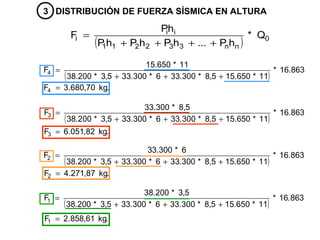 3 DISTRIBUCIÓN DE FUERZA SÍSMICA EN ALTURA
( ) 0
nn332211
ii
i Q*
hP...hPhPhP
hP
F
++++
=
( )
863.16*
11*650.155,8*300.336*300.335,3*200.38
11*650.15
F4
+++
=
.kg70,680.3F4 =
( )
863.16*
11*650.155,8*300.336*300.335,3*200.38
5,8*300.33
F3
+++
=
.kg82,051.6F3 =
( )
863.16*
11*650.155,8*300.336*300.335,3*200.38
6*300.33
F2
+++
=
.kg87,271.4F2 =
( )
863.16*
11*650.155,8*300.336*300.335,3*200.38
5,3*200.38
F1
+++
=
.kg61,858.2F1 =
 