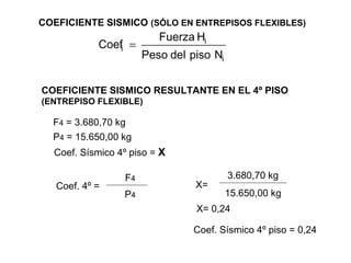 COEFICIENTE SISMICO (SÓLO EN ENTREPISOS FLEXIBLES)
i
i
i
NpisodelPeso
HFuerza
Coef =
F4 = 3.680,70 kg
P4 = 15.650,00 kg
Coef. Sísmico 4º piso = X
COEFICIENTE SISMICO RESULTANTE EN EL 4º PISO
(ENTREPISO FLEXIBLE)
X=
3.680,70 kg
15.650,00 kg
X= 0,24
Coef. Sísmico 4º piso = 0,24
Coef. 4º =
F4
P4
 