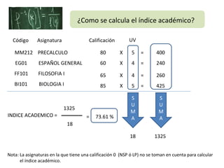 ¿Como se calcula el índice académico? MM212  PRECALCULO 80  X  5  =  400  Asignatura Calificación UV EG01  ESPAÑOL GENERAL Código 60  X  4  =  240  FF101  FILOSOFIA I 65  X  4  =  260  BI101  BIOLOGIA I 85  X  5  =  425  SUMA SUMA 18 1325 INDICE ACADEMICO =  18 =  73.61 % 1325 Nota: La asignaturas en la que tiene una calificación 0  (NSP ó LP) no se toman en cuenta para calcular el índice académico. 