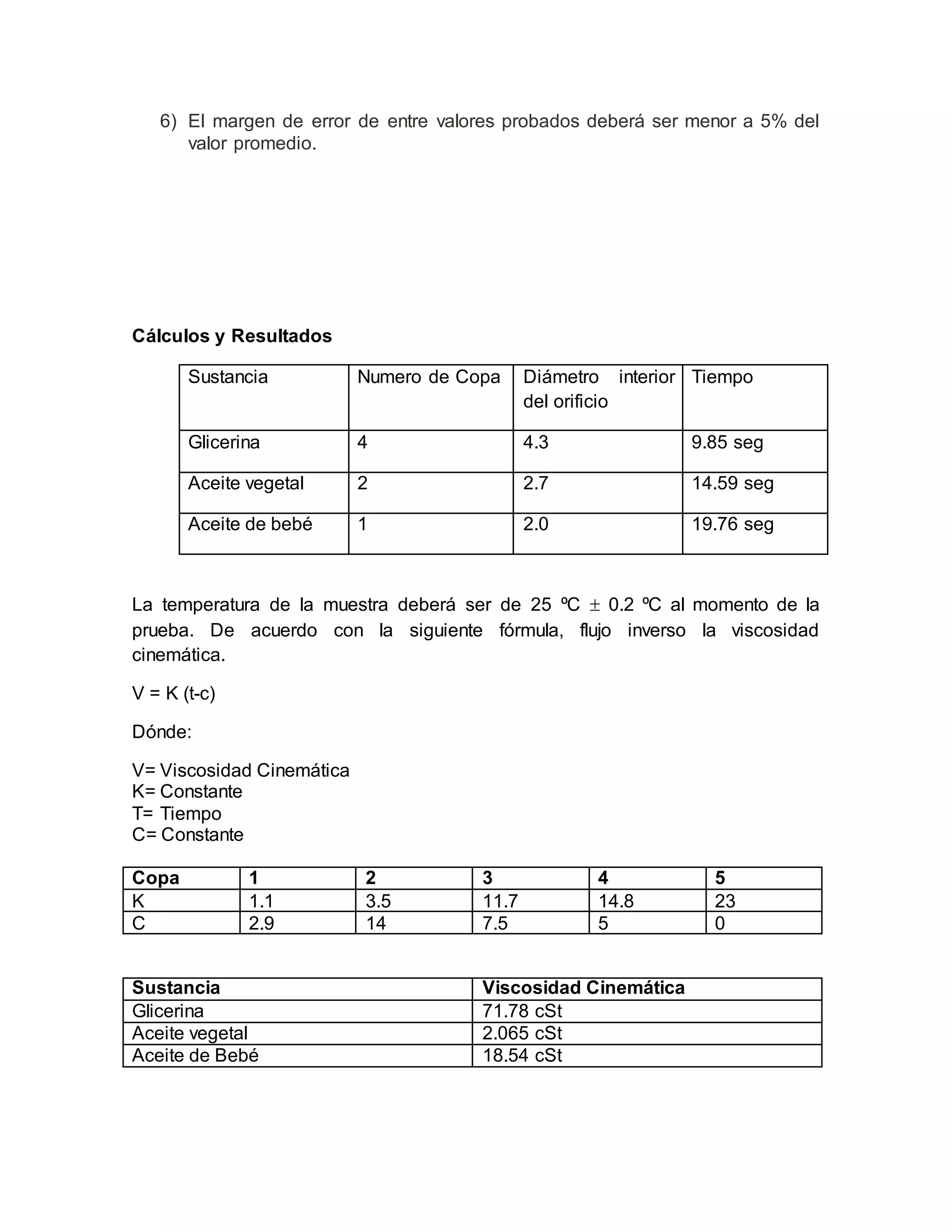 6) El margen de error de entre valores probados deberá ser menor a 5% del
valor promedio.
Cálculos y Resultados
Sustancia Numero de Copa Diámetro interior
del orificio
Tiempo
Glicerina 4 4.3 9.85 seg
Aceite vegetal 2 2.7 14.59 seg
Aceite de bebé 1 2.0 19.76 seg
La temperatura de la muestra deberá ser de 25 ºC  0.2 ºC al momento de la
prueba. De acuerdo con la siguiente fórmula, flujo inverso la viscosidad
cinemática.
V = K (t-c)
Dónde:
V= Viscosidad Cinemática
K= Constante
T= Tiempo
C= Constante
Copa 1 2 3 4 5
K 1.1 3.5 11.7 14.8 23
C 2.9 14 7.5 5 0
Sustancia Viscosidad Cinemática
Glicerina 71.78 cSt
Aceite vegetal 2.065 cSt
Aceite de Bebé 18.54 cSt
 