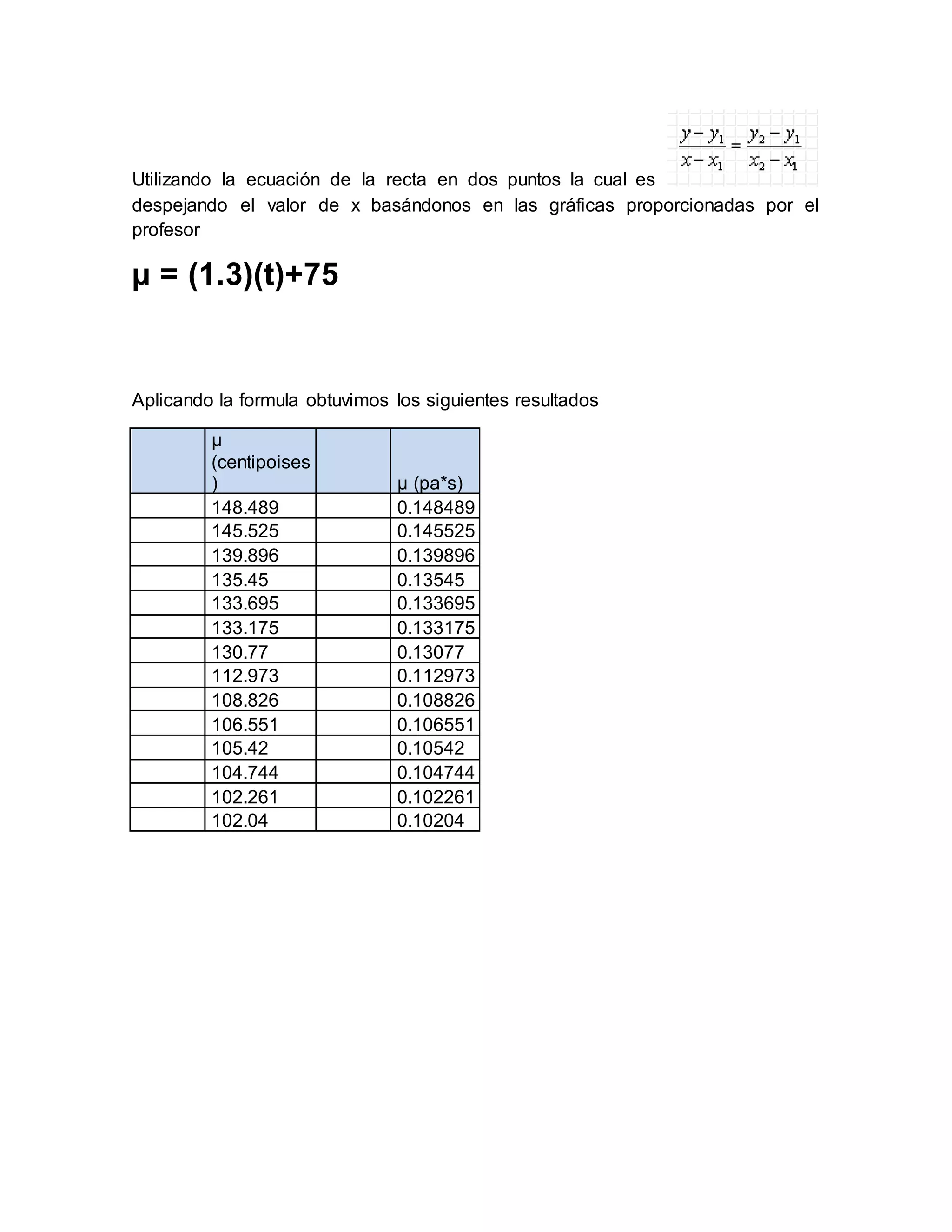Utilizando la ecuación de la recta en dos puntos la cual es
despejando el valor de x basándonos en las gráficas proporcionadas por el
profesor
µ = (1.3)(t)+75
Aplicando la formula obtuvimos los siguientes resultados
µ
(centipoises
) µ (pa*s)
148.489 0.148489
145.525 0.145525
139.896 0.139896
135.45 0.13545
133.695 0.133695
133.175 0.133175
130.77 0.13077
112.973 0.112973
108.826 0.108826
106.551 0.106551
105.42 0.10542
104.744 0.104744
102.261 0.102261
102.04 0.10204
 