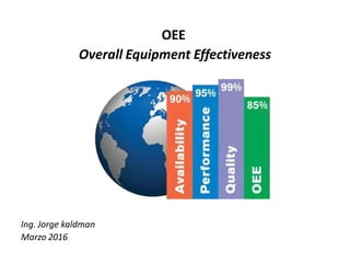 OEE
Overall Equipment Effectiveness
Ing. Jorge kaldman
Marzo 2016
 