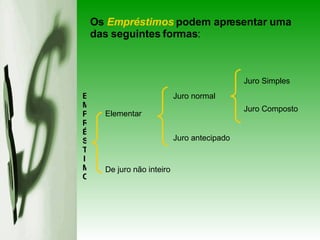 Os  Empréstimos  podem apresentar uma das seguintes formas :  Juro Simples Juro Composto Juro normal  Juro antecipado Elementar De juro não inteiro EMPRÉSTIMO 