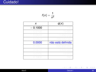 Cuidado!
f(x) =
1
x2
x q(x)
− 0.1000 100
− 0.0100 10 000
− 0.0010 1 000 000
− 0.0001 100 000 000
+ 0.0000 não está deﬁnida
+ 0.0001 100 000 000
+ 0.0010 1 000 000
+ 0.0100 10 000
+ 0.1000 100
Aula 5 Cálculo I 63
 