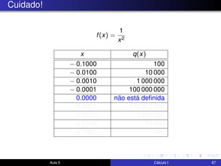 Cuidado!
f(x) =
1
x2
x q(x)
− 0.1000 100
− 0.0100 10 000
− 0.0010 1 000 000
− 0.0001 100 000 000
+ 0.0000 não está deﬁnida
+ 0.0001 100 000 000
+ 0.0010 1 000 000
+ 0.0100 10 000
+ 0.1000 100
Aula 5 Cálculo I 67
 