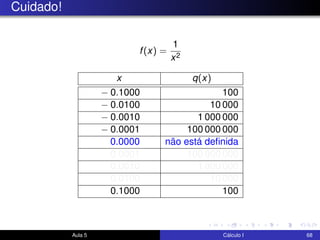 Cuidado!
f(x) =
1
x2
x q(x)
− 0.1000 100
− 0.0100 10 000
− 0.0010 1 000 000
− 0.0001 100 000 000
+ 0.0000 não está deﬁnida
+ 0.0001 100 000 000
+ 0.0010 1 000 000
+ 0.0100 10 000
+ 0.1000 100
Aula 5 Cálculo I 68
 