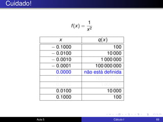 Cuidado!
f(x) =
1
x2
x q(x)
− 0.1000 100
− 0.0100 10 000
− 0.0010 1 000 000
− 0.0001 100 000 000
+ 0.0000 não está deﬁnida
+ 0.0001 100 000 000
+ 0.0010 1 000 000
+ 0.0100 10 000
+ 0.1000 100
Aula 5 Cálculo I 69
 
