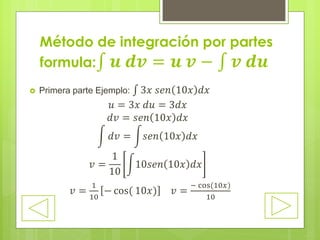 Método de integración por partes
formula: 𝒖 𝒅𝒗 = 𝒖 𝒗 − 𝒗 𝒅𝒖
 Primera parte Ejemplo: 3𝑥 𝑠𝑒𝑛 10𝑥 𝑑𝑥
𝑢 = 3𝑥 𝑑𝑢 = 3𝑑𝑥
𝑑𝑣 = 𝑠𝑒𝑛 10𝑥 𝑑𝑥
𝑑𝑣 = 𝑠𝑒𝑛 10𝑥 𝑑𝑥
𝑣 =
1
10
10𝑠𝑒𝑛 10𝑥 𝑑𝑥
𝑣 =
1
10
− cos( 10𝑥) 𝑣 =
− cos(10𝑥)
10
 