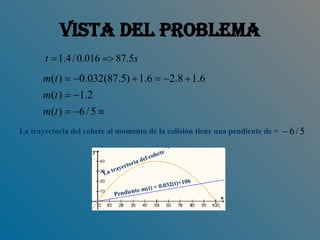 VISTA DEL PROBLEMA La trayectoria del cohete al momento de la colisión tiene una pendiente de =  La trayectoria del cohete   Pendiente m(t) = 0.032(t)+106   