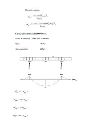 Momento negativo:
3.-EFECTOS DE CARGAS PERMANENTES
FRANJA INTERIOR DE 1.00 METROS DE ANCHO
• Losa : WDC=
• Carpeta asfáltica : WDW=
 