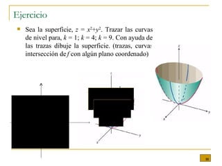 Ejercicio Sea la superficie,  z  =  x 2 + y 2 . Trazar las curvas de nivel para,  k  = 1;  k  = 4;  k  = 9. Con ayuda de las trazas dibuje la superficie. (trazas, curvas intersección de  f  con algún plano coordenado) k =1 k =4 k =9 