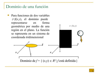 Dominio de una función Para funciones de dos variables  z = f ( x,y ), el dominio puede representarse en forma geométrica por medio de una región en el plano. La función se representa en un sistema de coordenada tridimensional x y x y Dominio de  f  = { ( x,y )     R 2  |   f  está definida   } 