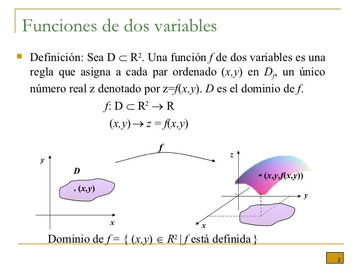 Definicion De Una Funcion De Varias Variables mavink.com