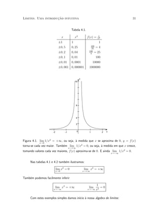 »~
Limites. Uma introducao intuitiva                                                       31


                                          Tabela 4.1.
                                                                    1
                                x             x2          f (x) =   x2
                           §1             1                          1
                                                            100
                           §0; 5          0; 25              25
                                                                 =4
                                                           100
                           §0; 2          0; 04             4
                                                                = 25
                           §0; 1          0; 01                  100
                           §0; 01         0; 0001              10000
                           §0; 001        0; 000001        1000000


                                                    y
                                              16




                                                8




                                                4

                                                2


                     -2             -1          0          1             2   x



Figura 4.1. lim 1=x2 = +1, ou seja, µ medida que x se aproxima de 0, y = f (x)
                                    a
           x!0
torna-se cada vez maior. Tamb¶m lim 1=x2 = 0, ou seja, µ medida em que x cresce,
                             e                         a
                                         x!+1
tomando valores cada vez maiores, f(x) aproxima-se de 0. E ainda lim 1=x2 = 0.
                                                                                 x!¡1



     Nas tabelas 4.1 e 4.2 tamb¶m ilustramos:
                               e

                          lim x2 = 0                    lim x2 = +1
                          x!0                           x!+1


Tamb¶m podemos facilmente inferir
    e

                                                               1
                          lim x2 = +1                      lim    =0
                      x!¡1                                x!¡1 x2



     Com estes exemplos simples damos in¶ µ nossa ¶lgebra de limites:
                                        ³cio a    a
 