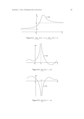 »~
Limites. Uma introducao intuitiva                                           35


                                        y
                                                        y = f(x)




                                a




                                        b


                                0                                       x



               Figura 4.3. lim f(x) = a, e lim f (x) = b
                         x!+1                                x!¡1




                                y




                                                   y = f(x)




                        0                   a                       x




                      Figura 4.4. lim f (x) = +1
                                            x!a



                                    y


                                            a
                            0                                       x


                                                  y = f(x)




                      Figura 4.5. lim f (x) = ¡1
                                            x!a
 