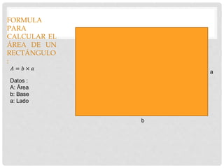 FORMULA
PARA
CALCULAR EL
ÁREA DE UN
RECTÁNGULO
:
𝐴 = 𝑏 × 𝑎
Datos :
A: Área
b: Base
a: Lado
a
b
 