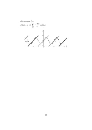 Obtengamos S1 :
S1(x) = π + 2
1
k=1
(−1)n
k
sin(kx)
13
 