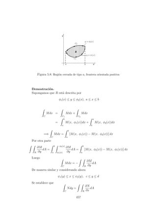 Figura 5.8: Regi´on cerrada de tipo a, frontera orientada positiva
Demostraci´on.
Supongamos que R est´a descrita por
φ1(x) ≤ y ≤ φ2(x), a ≤ x ≤ b
C
Mdx =
C1
Mdx +
C2
Mdx
=
b
a
M(x, φ1(x))dx +
a
b
M(x, φ2(x))dx
=⇒
C
Mdx =
b
a
[M(x, φ1(x)) − M(x, φ2(x))] dx
Por otra parte
R
∂M
∂y
dA =
b
a
φ2(x)
φ1(x)
∂M
∂y
dA =
b
a
[M(x, φ2(x)) − M(x, φ1(x))] dx
Luego
C
Mdx = −
R
∂M
∂y
dA
De manera simlar y considerando ahora
ψ1(y) ≤ x ≤ ψ2(y), c ≤ y ≤ d
Se establece que
C
Ndy =
R
∂N
∂x
dA
457
 