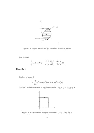 Figura 5.9: Regi´on cerrada de tipo b, frontera orientada positiva
Por lo tanto
C
Mdx + Ndy =
R
∂N
∂x
−
∂M
∂y
dA
Ejemplo 1
Evaluar la integral
I =
C
y2
+ senx2
dx + cos y2
− x dy
donde C es la frontera de la regi´on cuadrada 0 ≤ x ≤ 1, 0 ≤ y ≤ 1
Figura 5.10: Frontera de la regi´on cuadrada 0 ≤ x ≤ 1, 0 ≤ y ≤ 1
458
 