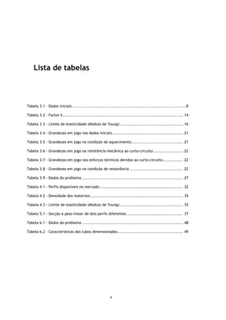Lista de tabelas



Tabela 3.1 - Dados iniciais ................................................................................... 8

Tabela 3.2 - Factor k ........................................................................................ 14

Tabela 3.3 - Limite de elasticidade (Módulo de Young) .............................................. 16

Tabela 3.4 - Grandezas em jogo nos dados iniciais .................................................... 21

Tabela 3.5 - Grandezas em jogo na condição de aquecimento...................................... 21

Tabela 3.6 - Grandezas em jogo na resistência mecânica ao curto-circuito ...................... 22

Tabela 3.7 - Grandezas em jogo nos esforços térmicos devidos ao curto-circuito............... 22

Tabela 3.8 - Grandezas em jogo na condição de ressonância ....................................... 22

Tabela 3.9 - Dados do problema .......................................................................... 27

Tabela 4.1 - Perfis disponíveis no mercado ............................................................. 32

Tabela 4.2 - Densidade dos materiais .................................................................... 35

Tabela 4.3 - Limite de elasticidade (Módulo de Young) .............................................. 35

Tabela 5.1 - Secção e peso linear de dois perfis diferentes ......................................... 37

Tabela 6.1 - Dados do problema .......................................................................... 48

Tabela 6.2 - Características dos tubos dimensionados ................................................ 49




                                                          x
 