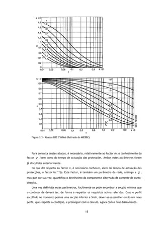 Figura 3.3 - Ábacos BBC 736966 (Retirado do MIEBBC)




    Para consulta destes ábacos é necessário, relativamente ao factor m o conhecimento do
                         ábacos,                                      m,
factor   χ,   bem como do tempo de actuação das protecções. Ambos estes parâmetros foram

já discutidos anteriormente.
    No que diz respeito ao factor n, é necessário conhecer, além do tempo de actuação das
                                                      ecer,
protecções, o factor Icc’’/Ip. Este factor, é também um parâmetro da rede, análogo a
                     Icc’’/Ip.                                                              χ,
mas que por sua vez, quantifica o decréscimo da componente alternada da corrente de curto
                                                                                    curto-
circuito.
    Uma vez definidos estes parâmetros, facilmente se pode encontrar a secção mínima que
              finidos
o condutor de deverá ter, de forma a respeitar os requisitos acima referidos. Caso o perfil
escolhido no momento possua uma secção inferior a Smin, dever-se-á escolher então um novo
                                                                 á
perfil, que respeite a condição, e prosseguir com o cálculo, agora com o novo barramento.


                                                   15
 