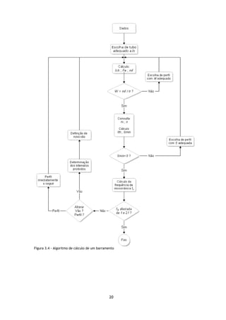 Figura 3.4 - Algoritmo de cálculo de um barramento




                                               20
 