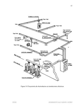 68
TESIS HERIBERTO SALVADOR CASTRO
Figura 3.8 Trayectoria de electroductos en instalaciones eléctricas
 