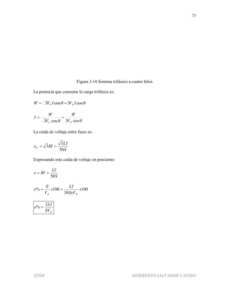 78
TESIS HERIBERTO SALVADOR CASTRO
Figura 3.14 Sistema trifásico a cuatro hilos
La potencia que consume la carga trifásica es:
 cos3cos3 IVIVW NF 
 cos3cos3 NF V
W
V
W
I 
La caída de voltaje entre fases es:
S
LI
RIeF
50
3
3 
Expresando esta caída de voltaje en porciento:
S
LI
RIe
50

100
50
100% x
SxV
LI
x
V
E
e
NN

NSV
LI
e
2
% 
 