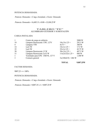 93
TESIS HERIBERTO SALVADOR CASTRO
POTENCIA DEMANDADA
DemandaFactorxInstaladaaCDemandaPotencia arg. 
WxDemandaPotencia 25.188,1380.031.485,16 
TABLERO “FE”
ALUMBRADO EXTERIOR Y SUBESTACIÓN
CARGA INSTALADA
1 Centro de carga en cafetería 5000 W
18 Lámpara fluorescente 13W, 127V 18x13x1.25 = 292.5 W
4 Lámpara 75W 4x75 = 300 W
14 Led 1W 14x1x1.25 = 17.5 W
35 Led 1W 35x1x1.25 = 43.75 W
30 Lámpara fluorescente 13 W 30x13x1.25 = 487.5 W
11 Lámpara fluorescente 2x32 W 11x(2x32)x1.25 = 880 W
1 Ventilador para UPS 1500 W, 127 V 1,500 W
3 Contacto general 3x(180x0.9) = 486 W
TOTAL 9,007.25W
FACTOR DEMANDA
9007.25 ── 100%
POTENCIA DEMANDADA
DemandaFactorxInstaladaaCDemandaPotencia arg. 
WxDemandaPotencia 25.007,9125.007,9 
 