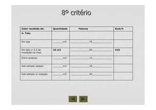 88ºº critcritéériorio
_____________18___________________________18_____________________m2_______m2Sob telhado isoladoSob telhado isolado
416416_____________60___________________________60______________32 m232 m2Em laje c/ 2,5 deEm laje c/ 2,5 de
insolainsolaçção ou maisão ou mais
_____________13___________________________13_____________________m2_______m2Entre andaresEntre andares
_____________40___________________________40_____________________m2_______m2Sob telhado s/ isolaSob telhado s/ isolaççãoão
_____________75___________________________75_____________________m2_______m2Em lajeEm laje
44-- TetoTeto
Kcal/hFatoresQuantidadeCalor recebido de:
 